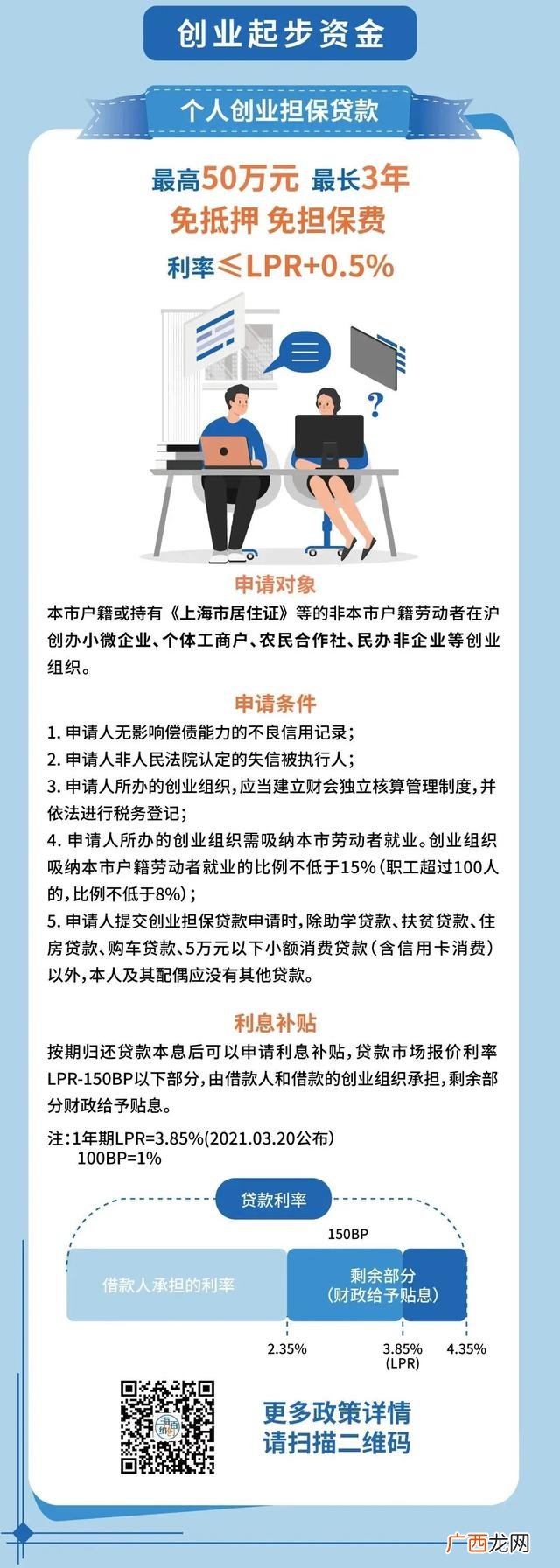 2020年小微企业贷款政策 创业担保贷款政策解读