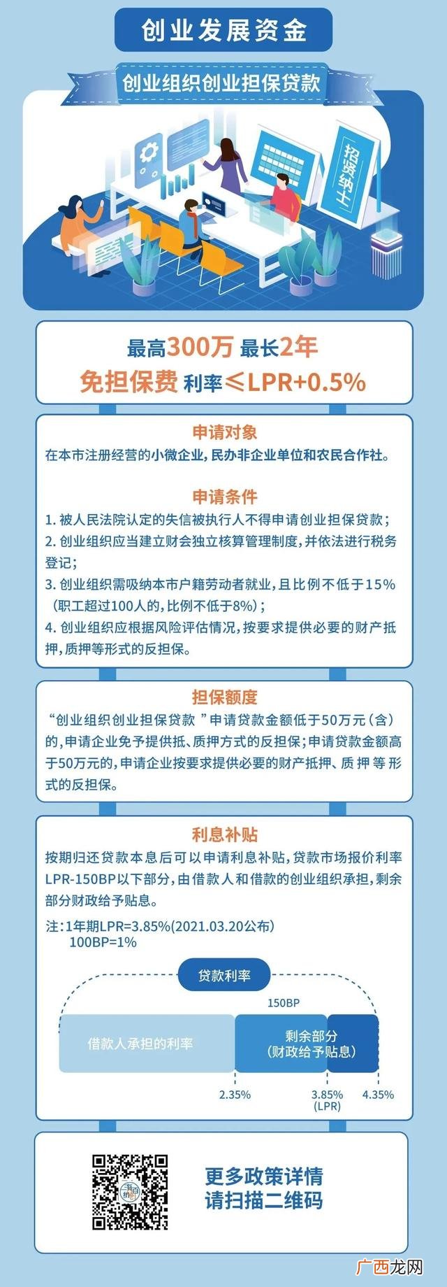 2020年小微企业贷款政策 创业担保贷款政策解读
