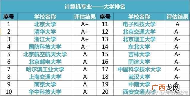 计算机专业大学排名一览表（国内计算机专业大