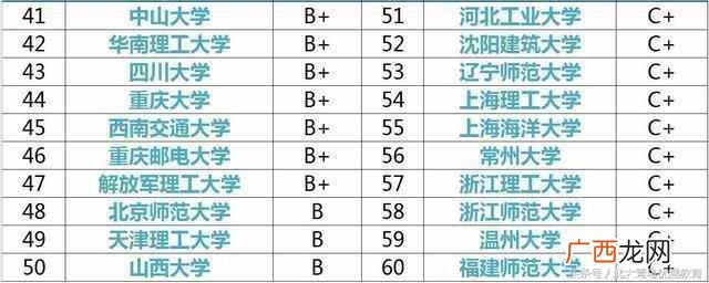 计算机专业大学排名一览表（国内计算机专业大