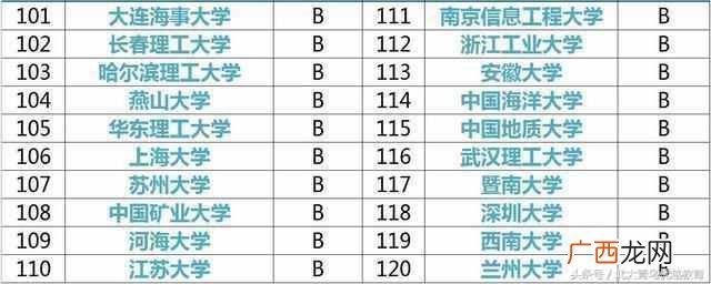 计算机专业大学排名一览表（国内计算机专业大