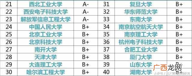 计算机专业大学排名一览表（国内计算机专业大