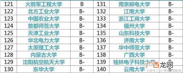 计算机专业大学排名一览表（国内计算机专业大