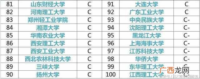 计算机专业大学排名一览表（国内计算机专业大