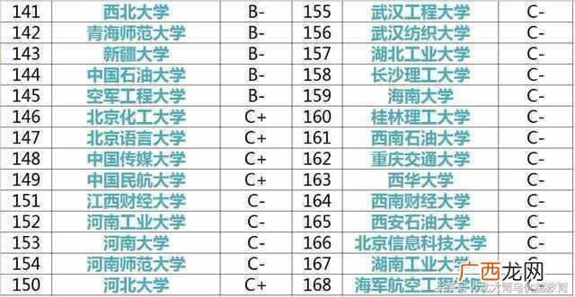 计算机专业大学排名一览表（国内计算机专业大