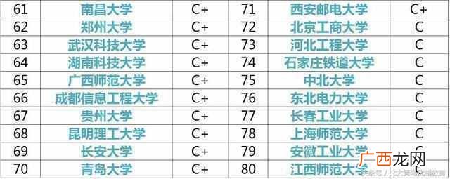 计算机专业大学排名一览表（国内计算机专业大