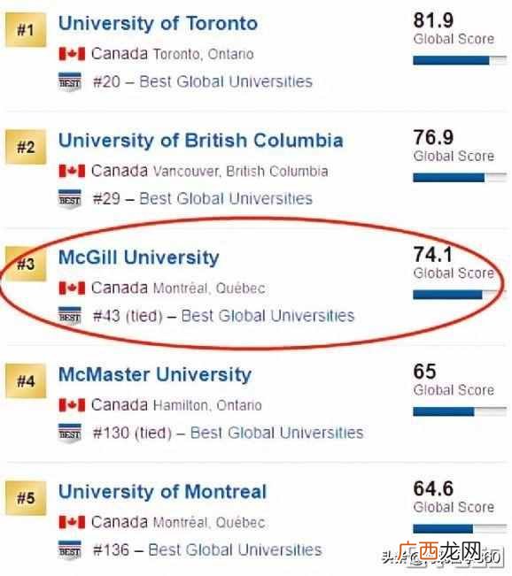 麦吉尔大学位于哪个城市（麦吉尔大学世界排名