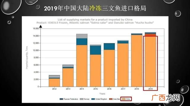 全世界养殖企业,全球养殖企业市值排名