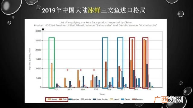 全世界养殖企业,全球养殖企业市值排名