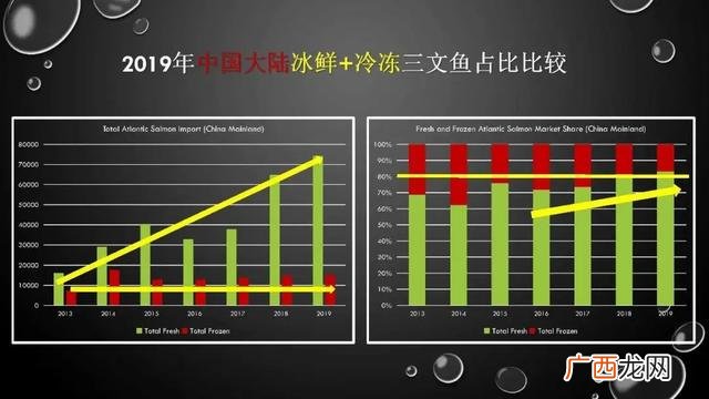 全世界养殖企业,全球养殖企业市值排名