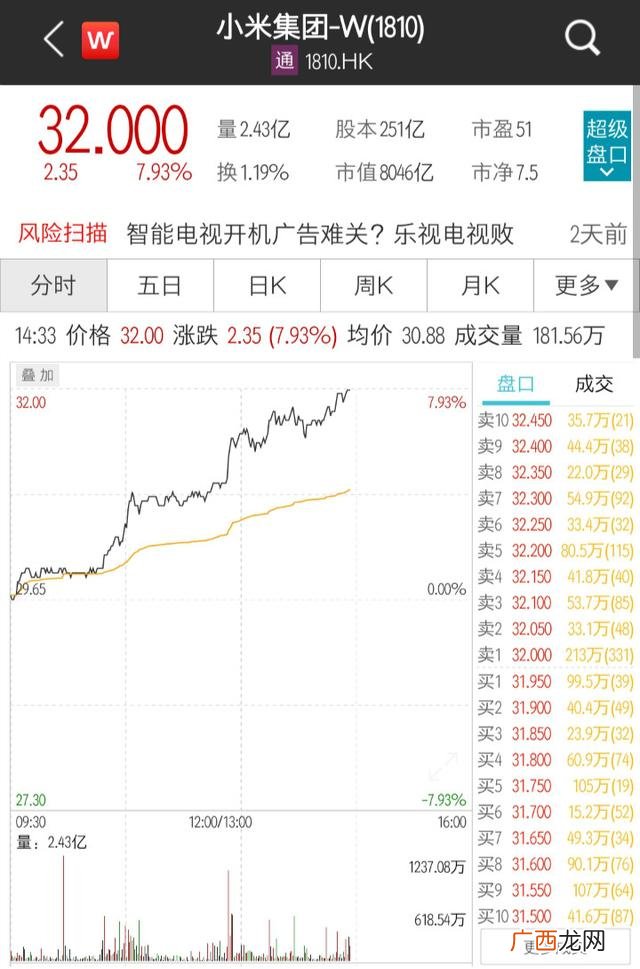 小米市值,小米科技公司股票