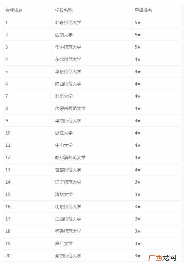 心理学专业大学哪些好 心理学专业大学排名