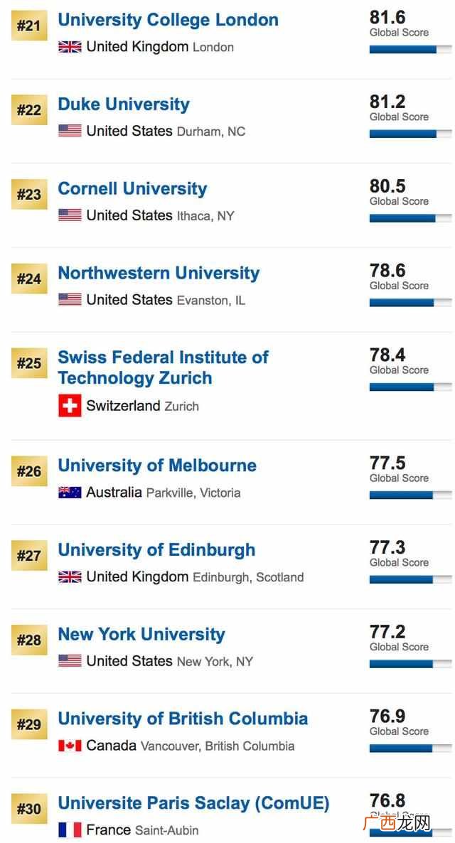usnews世界大学排名2019（进入排名最多的国家是哪