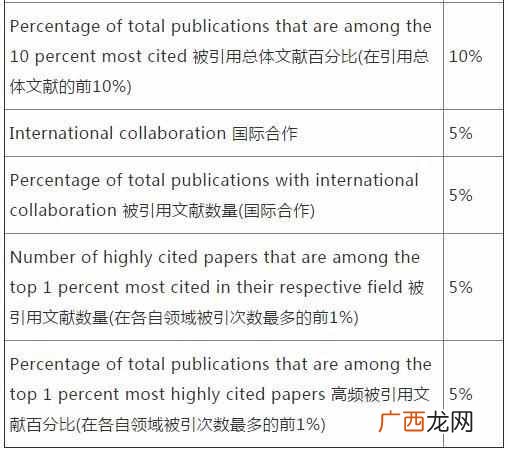usnews世界大学排名2019（进入排名最多的国家是哪