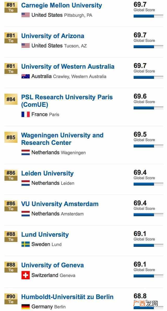 usnews世界大学排名2019（进入排名最多的国家是哪