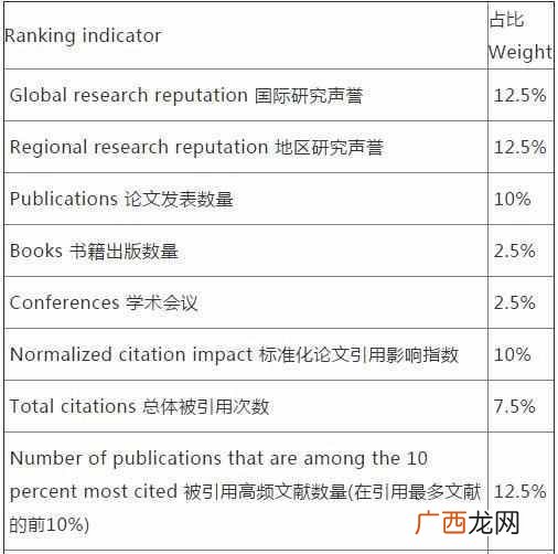 usnews世界大学排名2019（进入排名最多的国家是哪