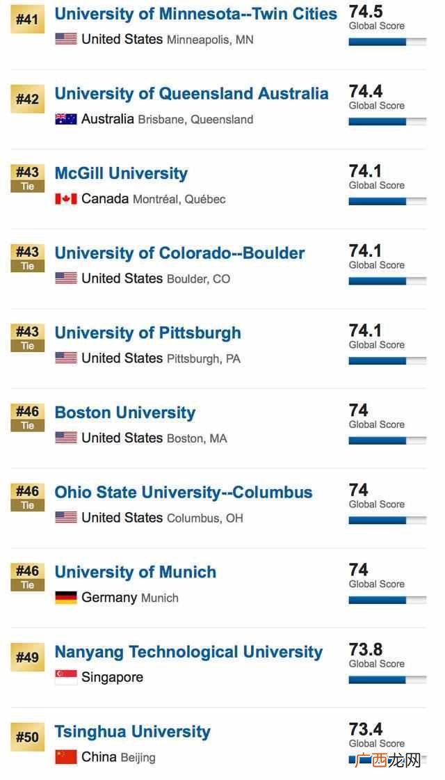 usnews世界大学排名2019（进入排名最多的国家是哪