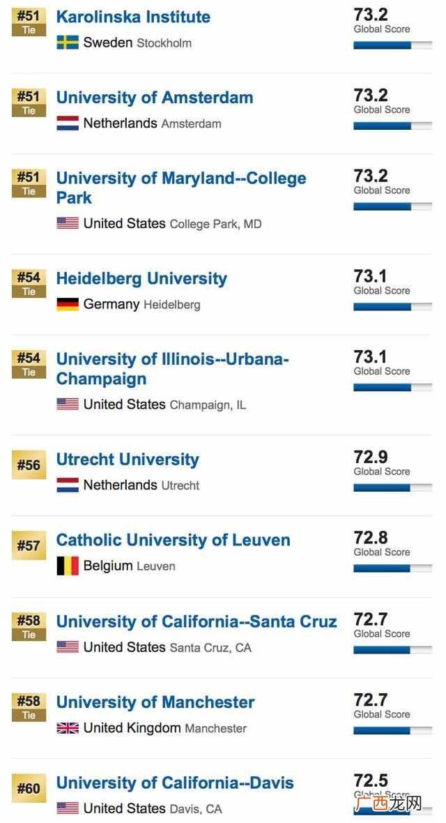 usnews世界大学排名2019（进入排名最多的国家是哪