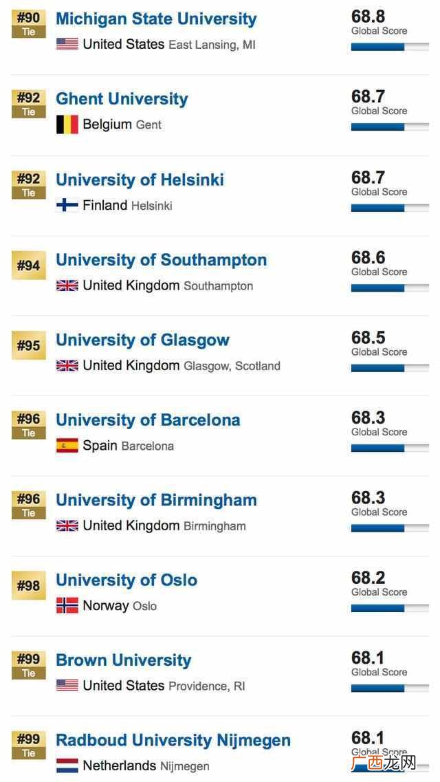 usnews世界大学排名2019（进入排名最多的国家是哪