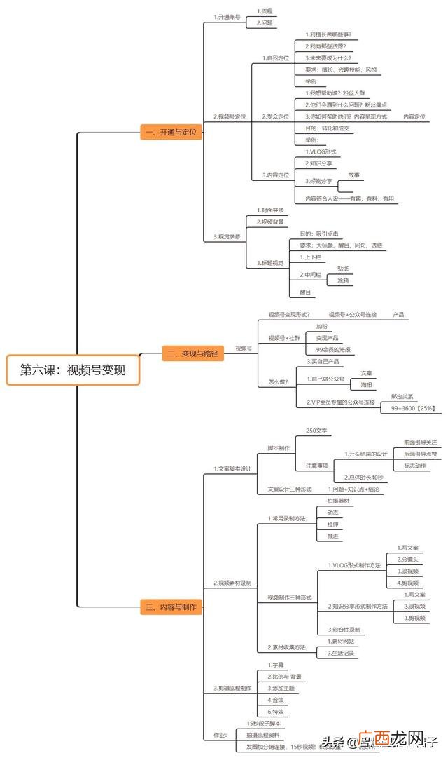 快速卖货的免费平台 免押金开店平台