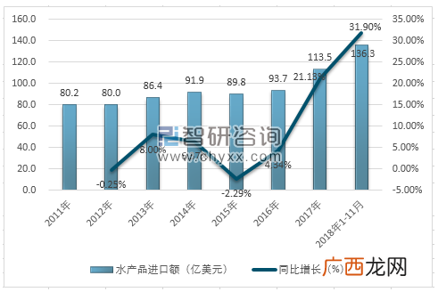 俄罗斯水质怎么样 俄罗斯水产品中国