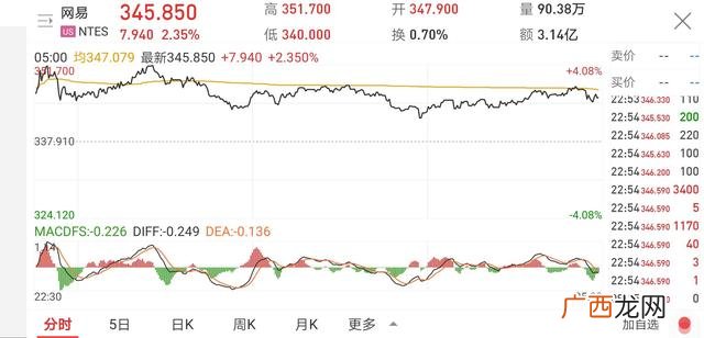 网易最低市值,网易总市值多少