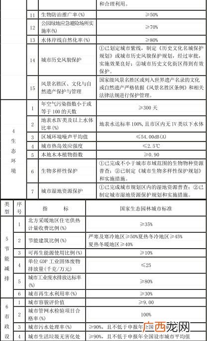 淄博文明城市创建 淄博 关于创建生态园林城市的意见