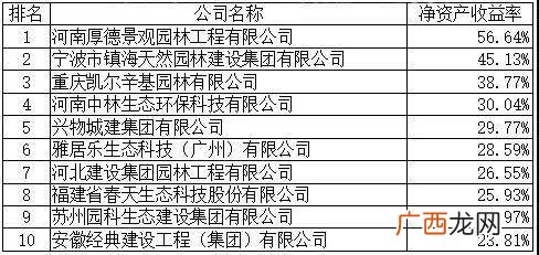 天津园林绿化公司排名 城市园林绿化企业50强