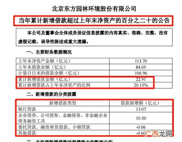 东方园林股东名单 东方园林2011年年报