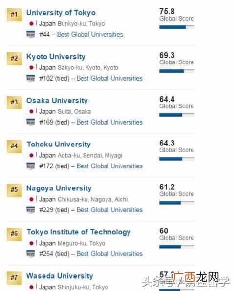早稻田大学留学条件 早稻田大学世界排名