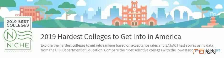 2019美国最佳大学 美国大学排名前100