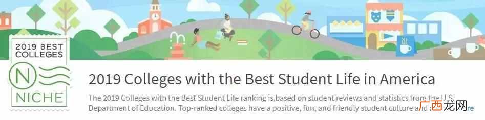 2019美国最佳大学 美国大学排名前100