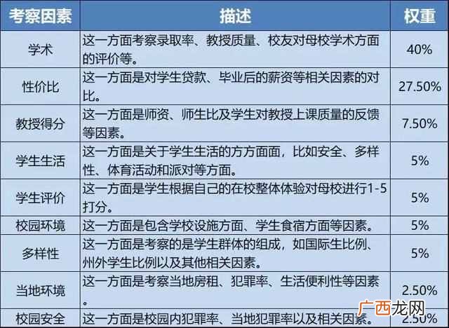 2019美国最佳大学 美国大学排名前100
