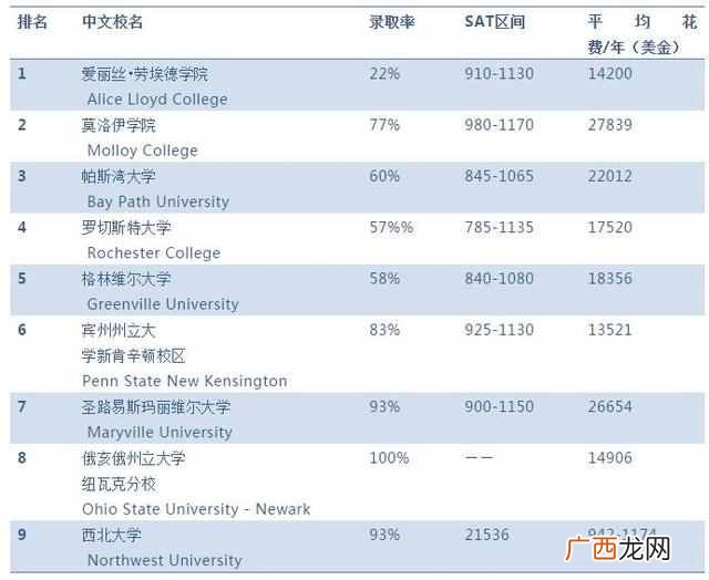 2019美国最佳大学 美国大学排名前100