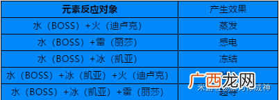 原神纯水精灵用什么阵容打