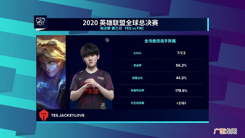 LOL英雄联盟S10淘汰赛TES3：2战胜FNC