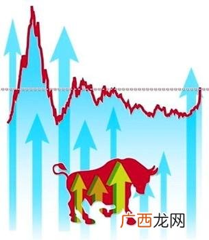 股票总市值怎么算 股票的市值是怎么来的