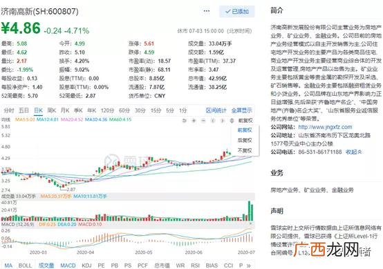 市盈率亏损意味着什么 股本和股票数量的关系