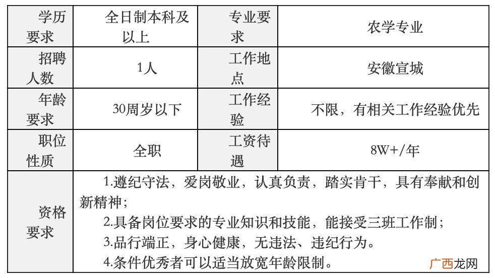 安徽焦甜香生物科技有限公司招聘?公告?