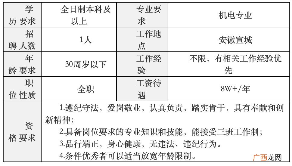 安徽焦甜香生物科技有限公司招聘?公告?