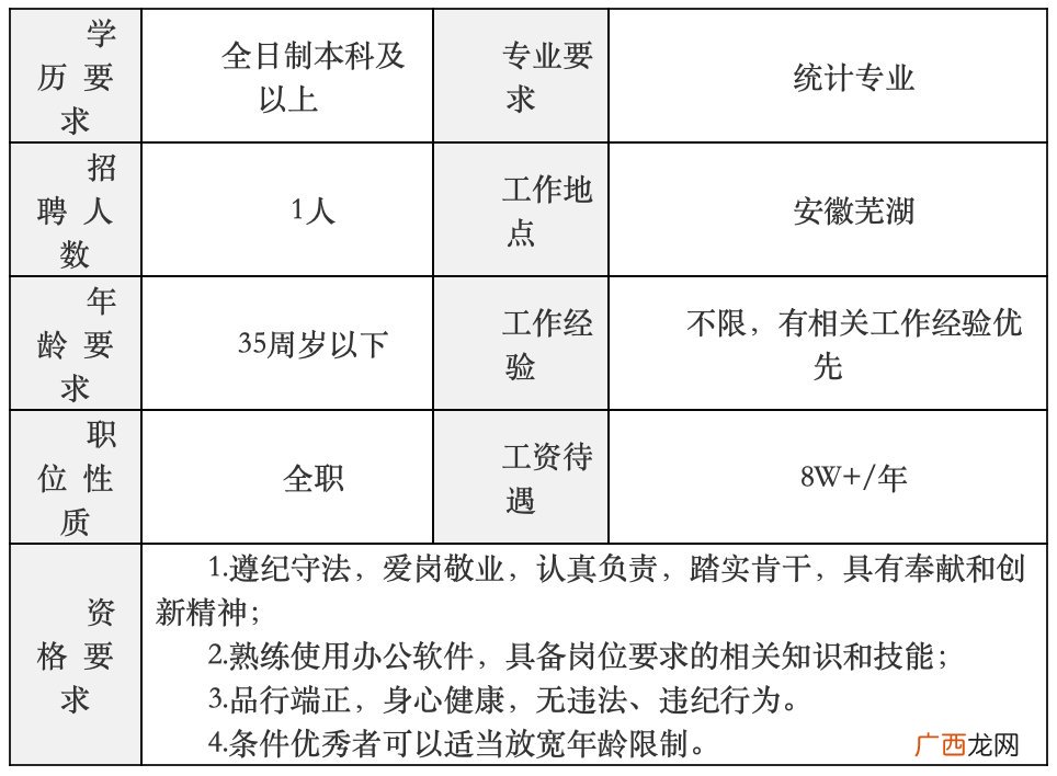 安徽焦甜香生物科技有限公司招聘?公告?