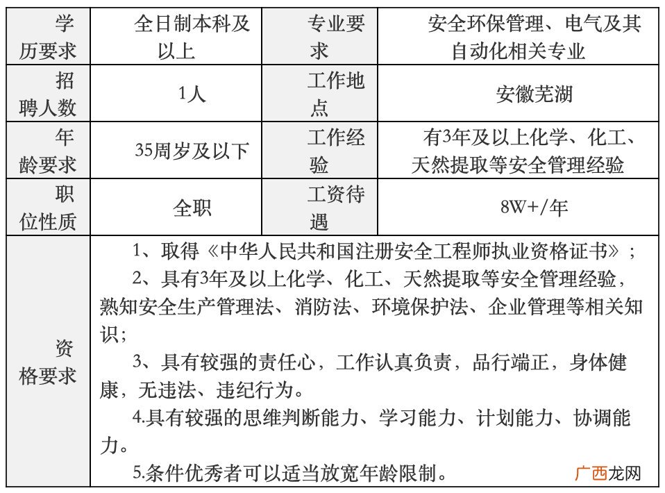 安徽焦甜香生物科技有限公司招聘?公告?