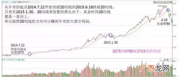 美团未来发展趋势 未来中国最具有发展潜力的行业是什么
