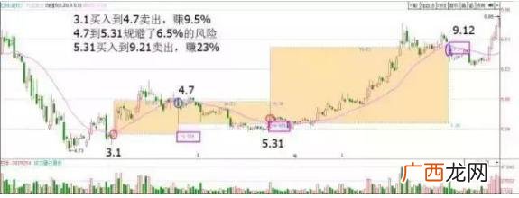 美团未来发展趋势 未来中国最具有发展潜力的行业是什么