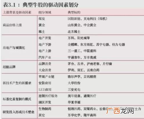 美团未来发展趋势 未来中国最具有发展潜力的行业是什么