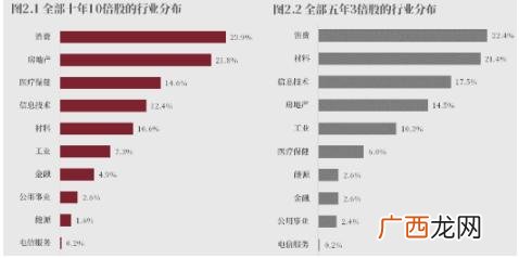 美团未来发展趋势 未来中国最具有发展潜力的行业是什么