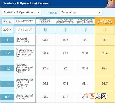 香港理工大学排名 香港理工大学哪个专业好