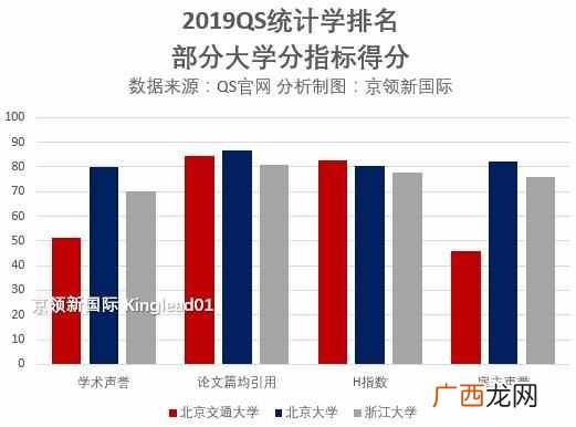 香港理工大学排名 香港理工大学哪个专业好