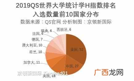 香港理工大学排名 香港理工大学哪个专业好