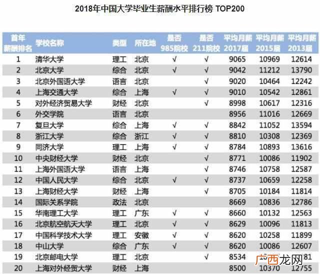 上海对外经贸大学是什么时候建立的(上海对外